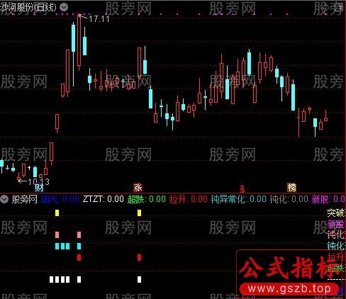 通达信涨停矩阵指标公式