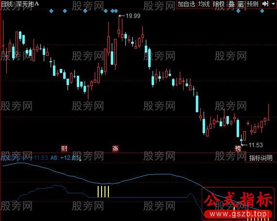同花顺绝好中线指标公式