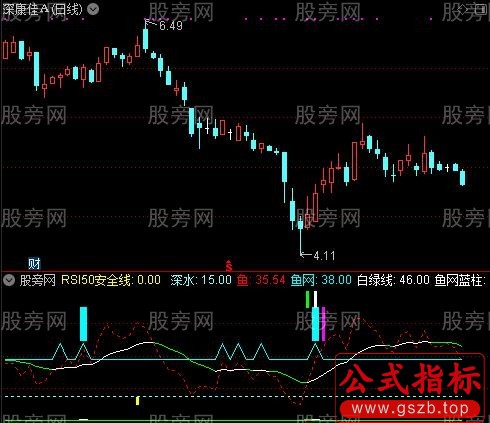 通达信鱼网兜鱼整合优化版指标公式