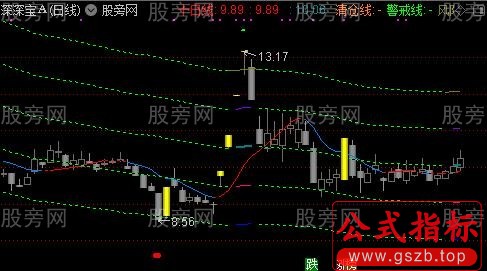通达信60日价值中枢主图指标公式