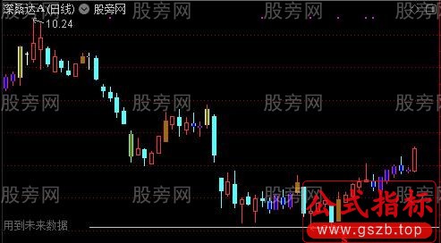 通达信高量画线主图指标公式