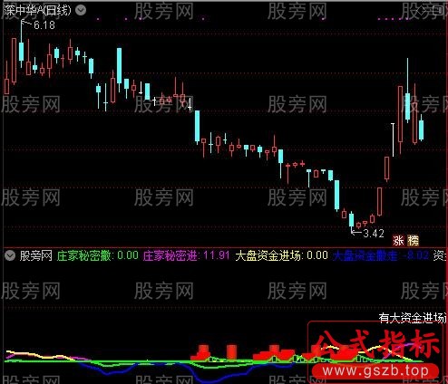 通达信主力机密指标公式