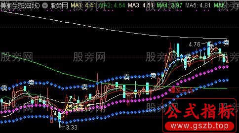 通达信神枪主图指标公式