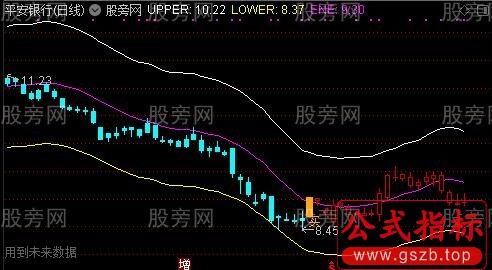 通达信决策ENE主图指标公式
