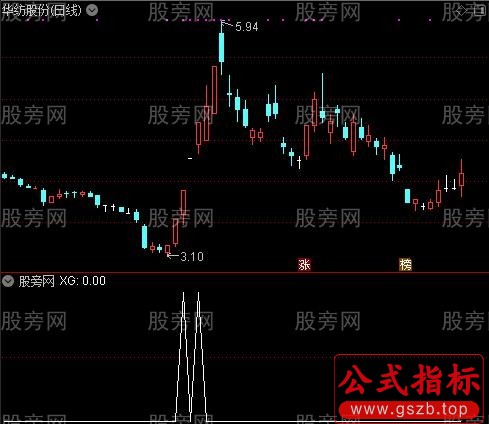 通达信荷包蛋选股指标公式
