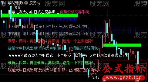 通达信股票中枢主图指标公式
