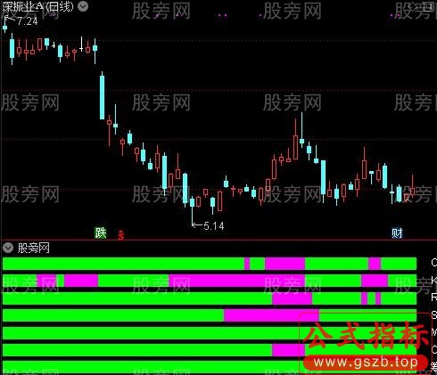 通达信七指金叉指标公式