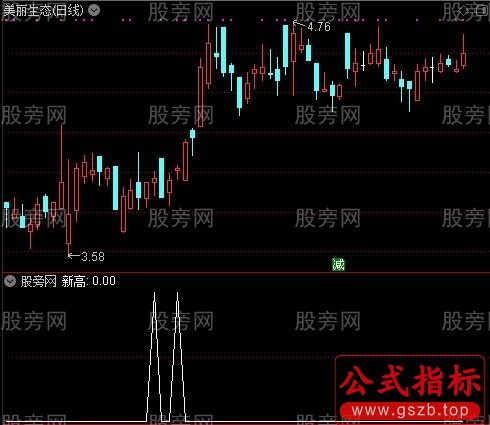 通达信量能新高选股指标公式
