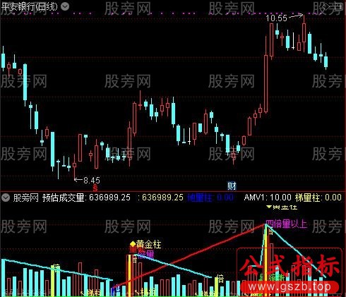 通达信画线黑马量柱指标公式