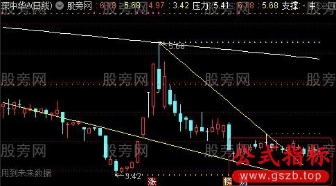 通达信神奇三线画线主图指标公式