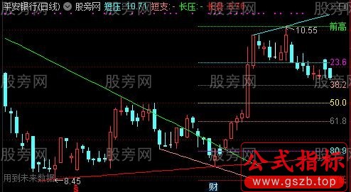 通达信黄金分割下降主图指标公式