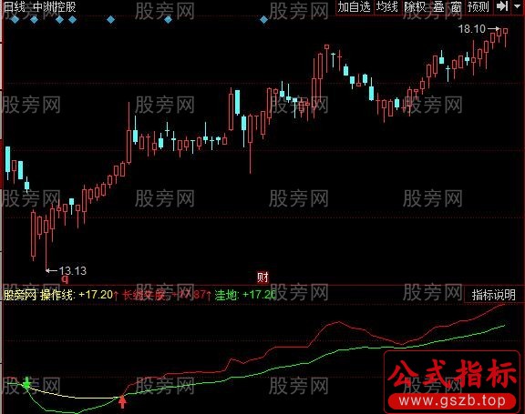 同花顺长线牛股指标公式