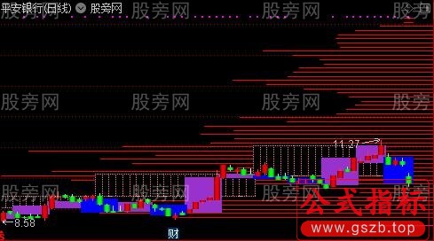 通达信日周月同图蜡烛图战法主图指标公式