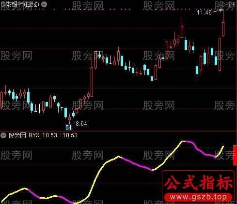 通达信大盘人气指标公式