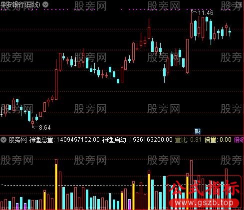 通达信神渔量能指标公式