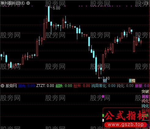通达信七宝必涨指标公式