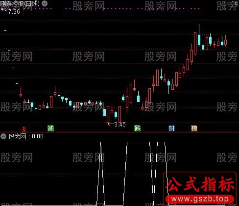 通达信60日负乖离30日线选股指标公式