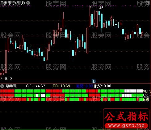 通达信三共振指标公式