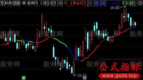 通达信持仓线主图指标公式