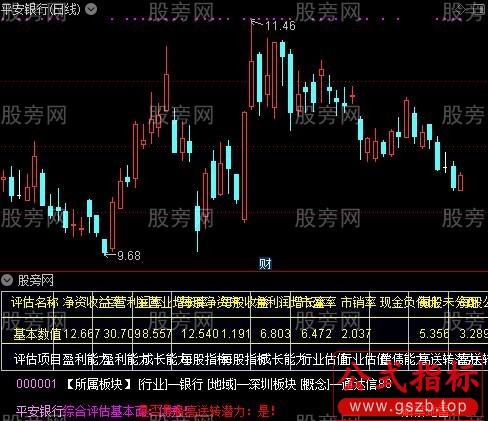 通达信财务关键数据指标公式