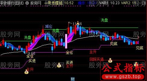 通达信笑看决策主图指标公式