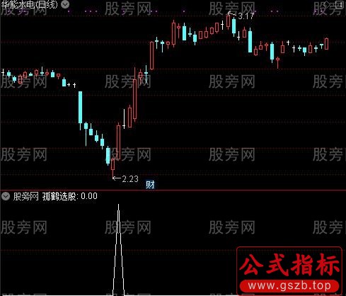 通达信成妖选股指标公式