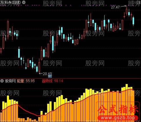 通达信伯乐量能指标公式