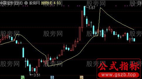 通达信抛物线趋势主图指标公式