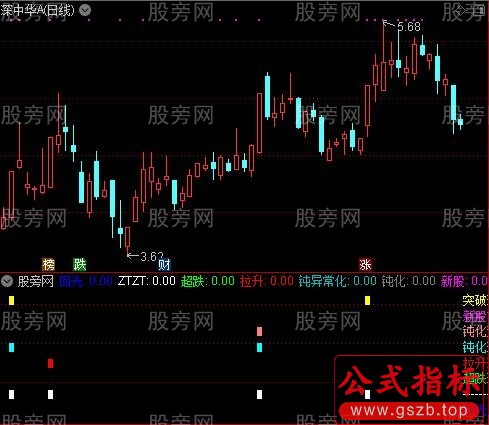 通达信七宝捉妖指标公式