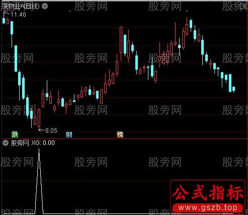 通达信决策玄机选股指标公式