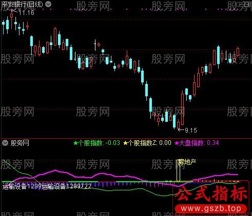 通达信神奇趋势波段及选股指标公式