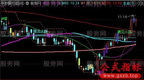 通达信预判顶底主图指标公式