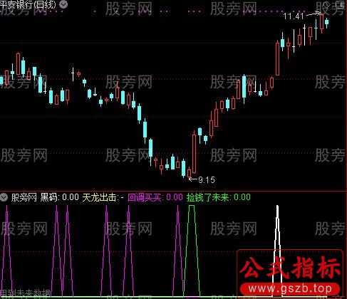 通达信绿线捡钱指标公式