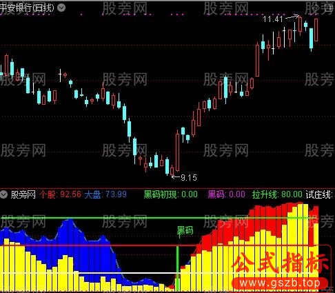 通达信股市黑抢手指标公式