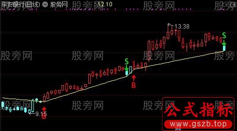 通达信BS波段主图指标公式