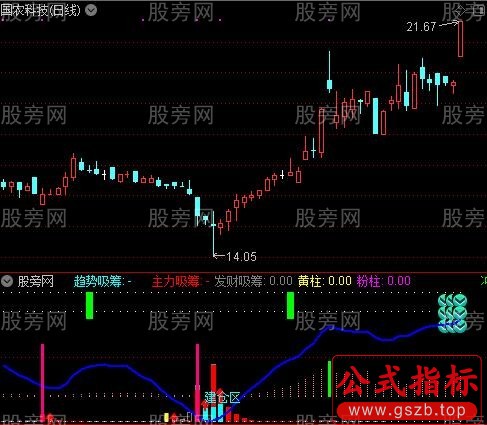 通达信决策建仓指标公式
