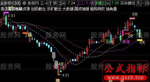 通达信潜伏主力主图指标公式
