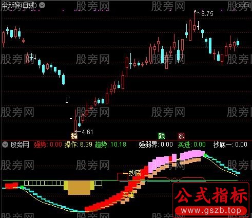 通达信游龙剑指标公式
