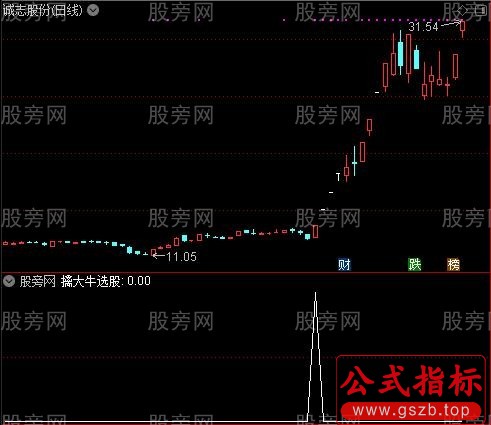 通达信擒大牛选股指标公式