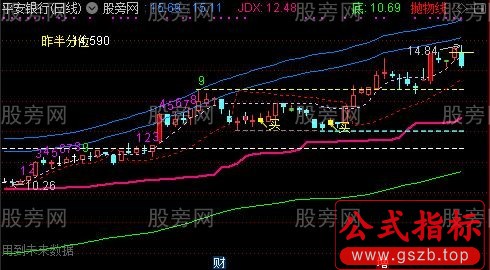 通达信变异布林主图指标公式