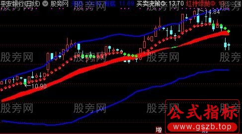 通达信滑翔机主图指标公式