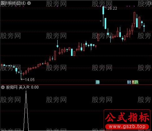 通达信日线绝对底选股指标公式