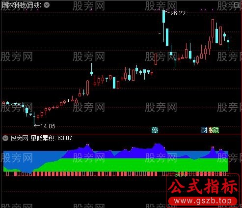 通达信量能积累指标公式