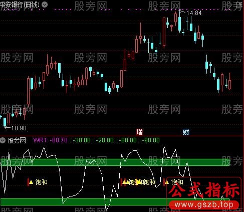 通达信反威廉指标公式