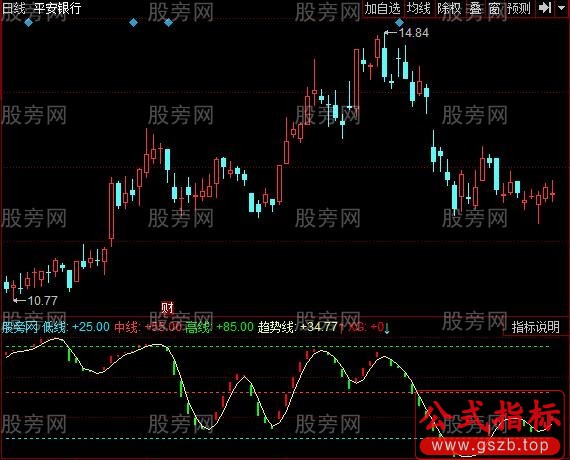 同花顺王者归来指标公式