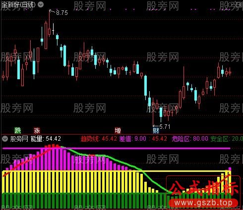 通达信暖风醉游人指标公式