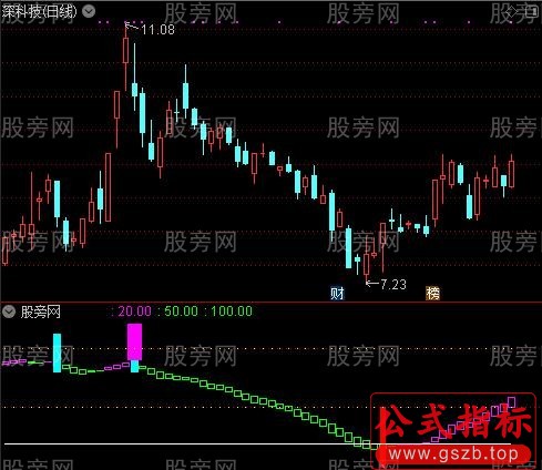 通达信博奕中线指标公式