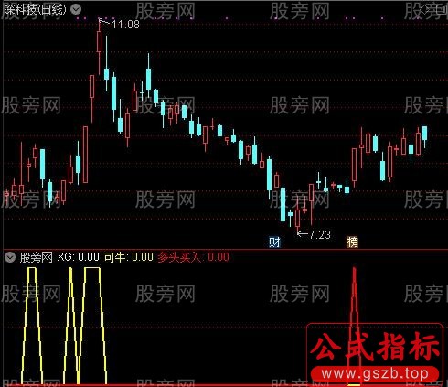 通达信量创新高指标公式