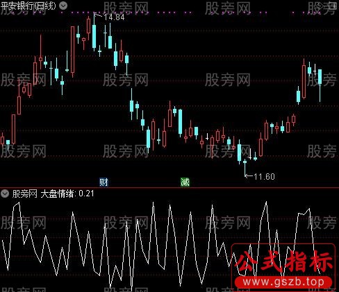 通达信大盘情绪指标公式