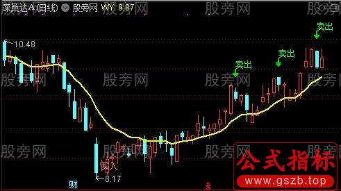 通达信机会高一切主图指标公式